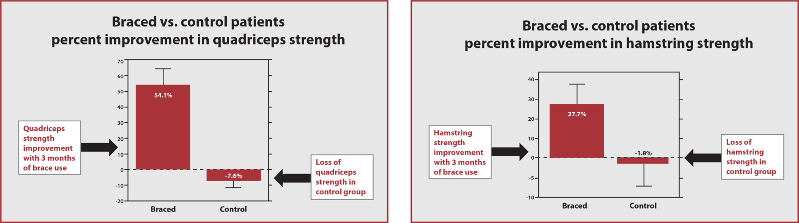 Image of the Guardian Brace Rehabilitator Chart